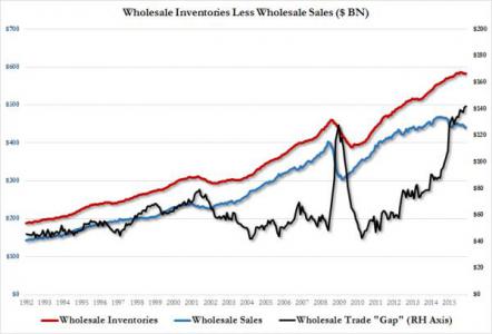 sales%2520to%2520inv%2520delta_0%5B1%5D.jpg