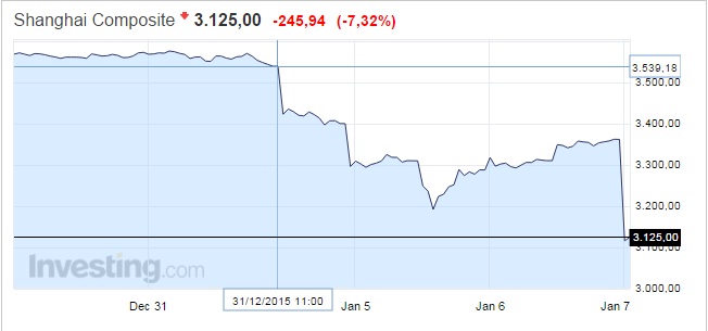2016 год начался с шторма на мировых рынках капитала