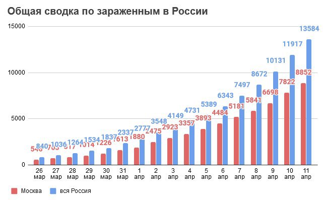 Сколько Зараженных Порно Вирусом В России
