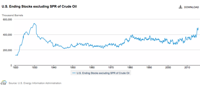 us-ending-stocks-of-crude-oil-_01-02_2016%5B1%5D.png