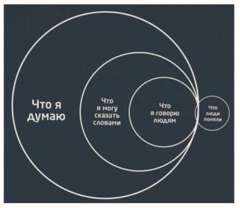Парадоксы восприятия
