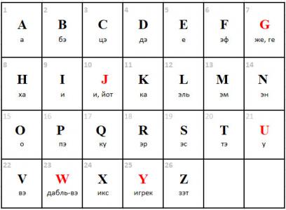 Базовый латинский алфавит