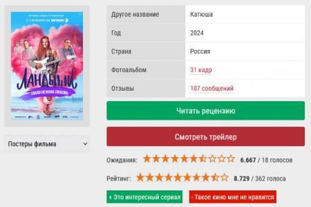 Когда готов согласиться и с рейтингом и с ожиданиями.