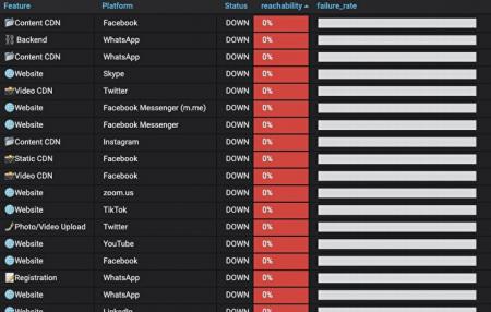 Власти Азербайджана заблокировали все соцсети не заблокировав интернет