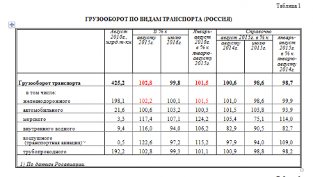 Грузооборот нетто