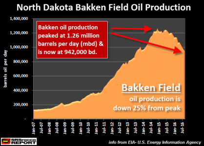 Bakken-Field-Oil-Production-Sept-2016%5B1%5D.png?itok=98a_wZCk