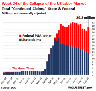 US-unemployment-claims-2020-09-03-continued-state-federal-NSA-stacked-%5B1%5D.png