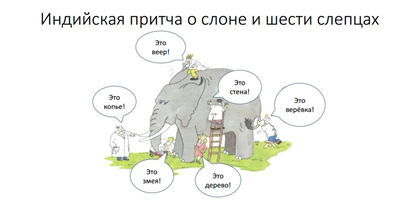 Имеющий глаз – увидит, имеющий оба – вдвойне.