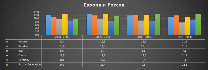 Уровни сравнения. Россия и Германия сравнение уровня. Электробаланс России в 1998.