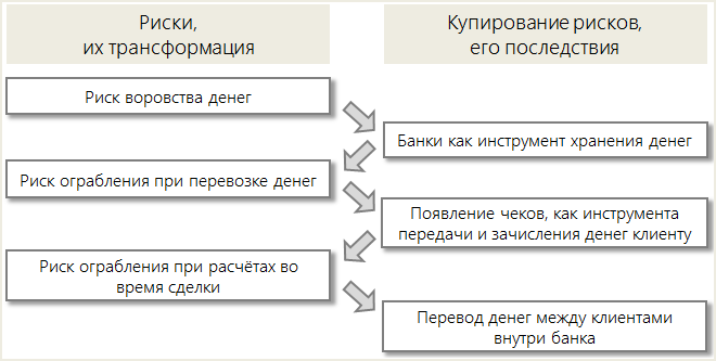 Параграф Торговля в Средние века