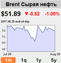 Цена на нефть, август 2017