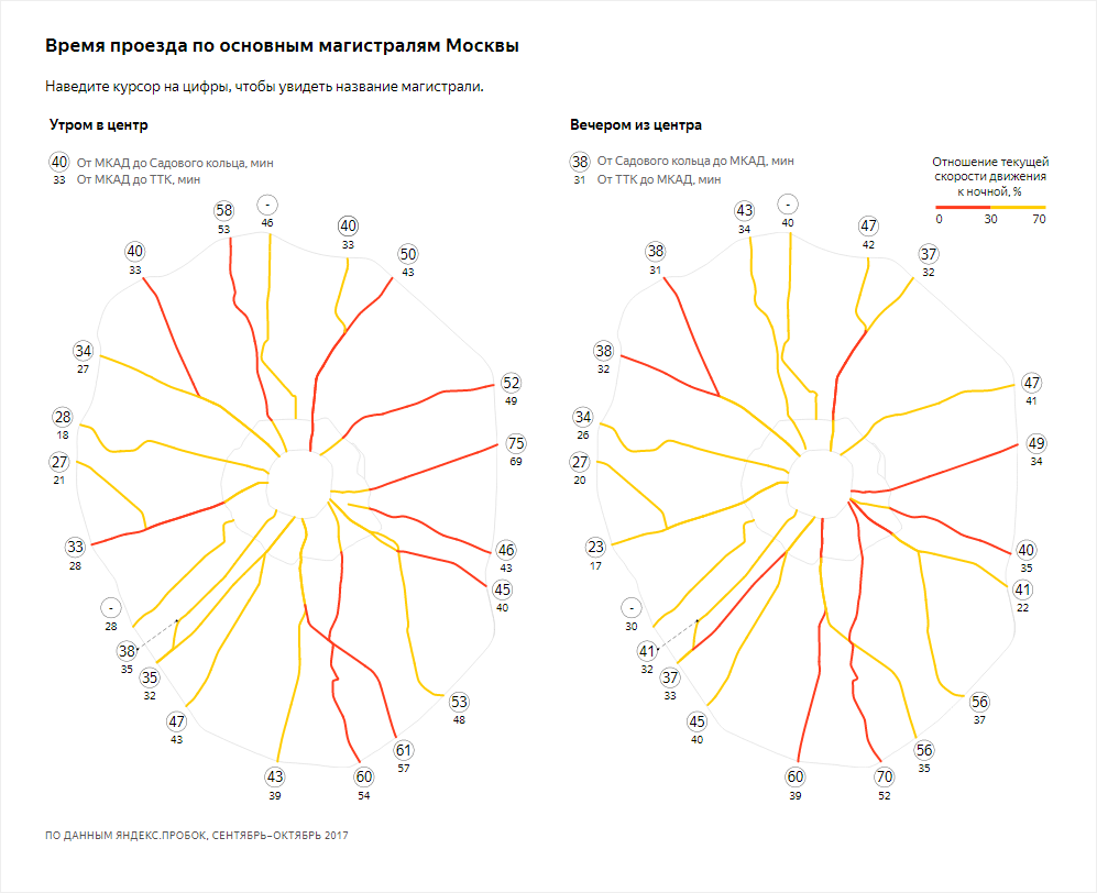 Рассчитать расстояние от мкад до адреса. Карта вылетных магистралей Москвы. Основные магистрали. Основные магистрали Москвы. Основные магистрали Москвы на карте.