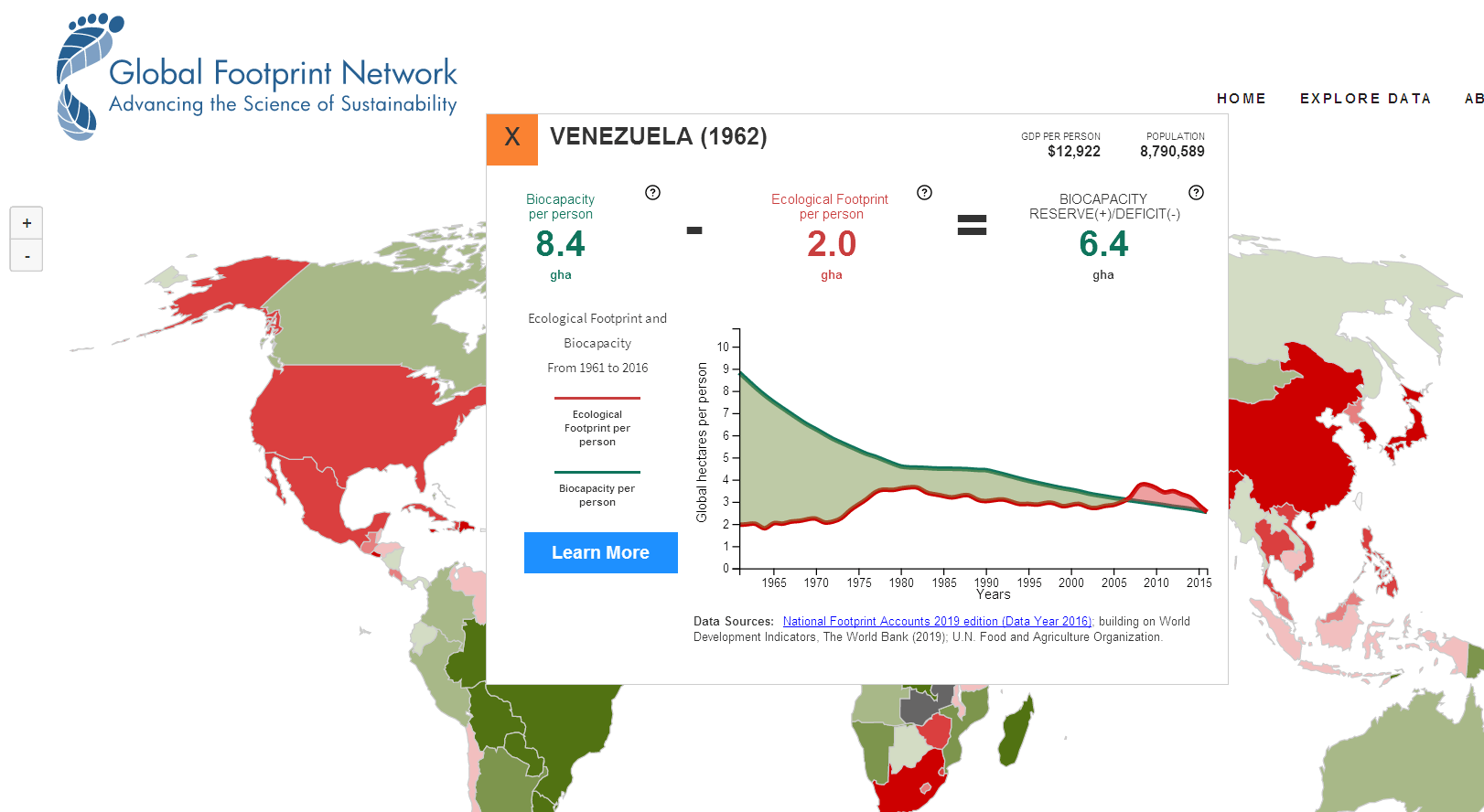 Биологическая ёмкость территории Венесуэлы 1962-2016
