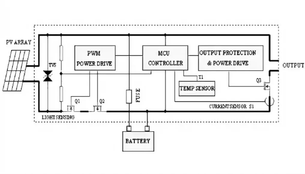 Блок-схема ШИМ контроллера заряда АКБ от СБ