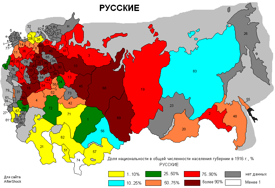 Реферат: Национальный состав Российской империи
