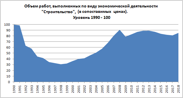 Реферат: Статистический учет экспорта нефти в 1998-2002 гг.