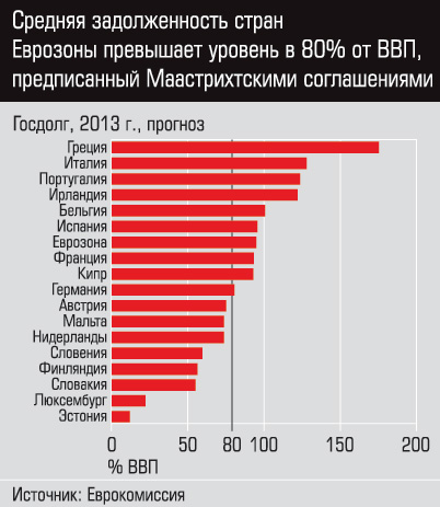 Ввп евросоюза. Статистика экономики Евросоюза. ВВП стран еврозоны. Крупнейшие экономики Евросоюза. ВВП стран Евросоюза.