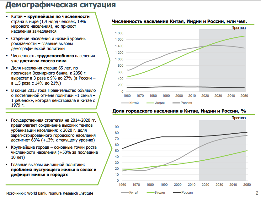 Китай демографическая политика. Демографические проблемы Китая. Демографическая ситуация в Индии. Китай демография график.