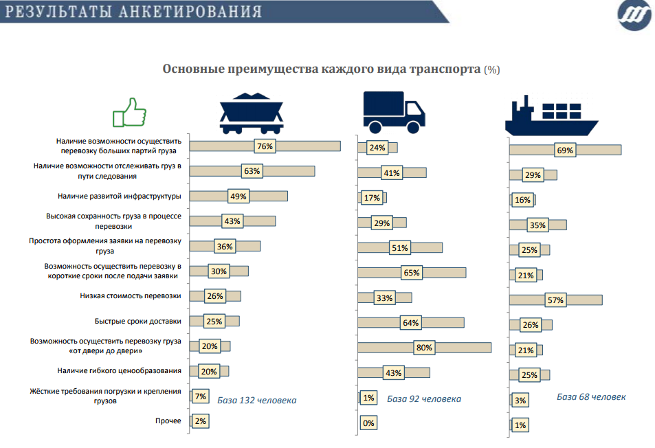 Рынка грузовых перевозок