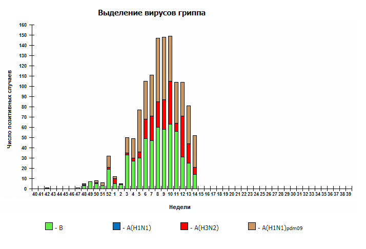 Смертность от пневмонии в россии на 2017 год thumbnail