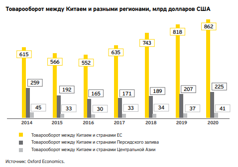 Товарооборот китая