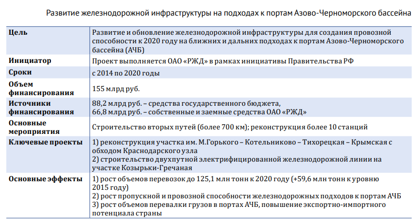 Сколько дней до 2025 года