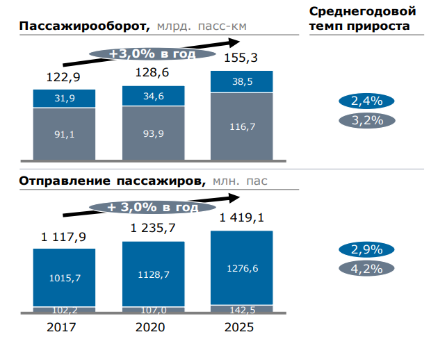 Ржд план развития