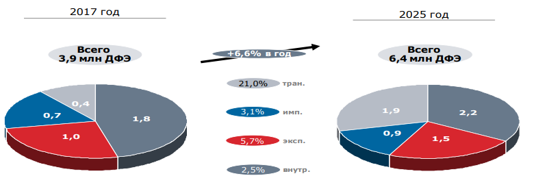 Rzd capital