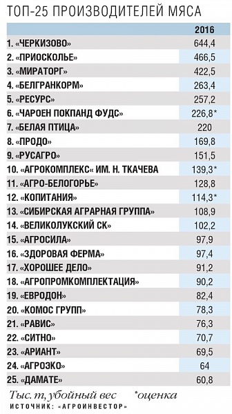 Рейтинг производителей бамперов