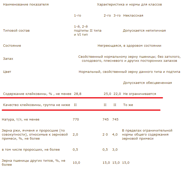 Сборник Технологических Инструкций Для Производства Хлеба И ...