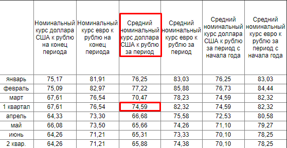 Полная себестоимость добычи (поставки) баррели нефти в России на 2 кв. 2018 года > 35 S