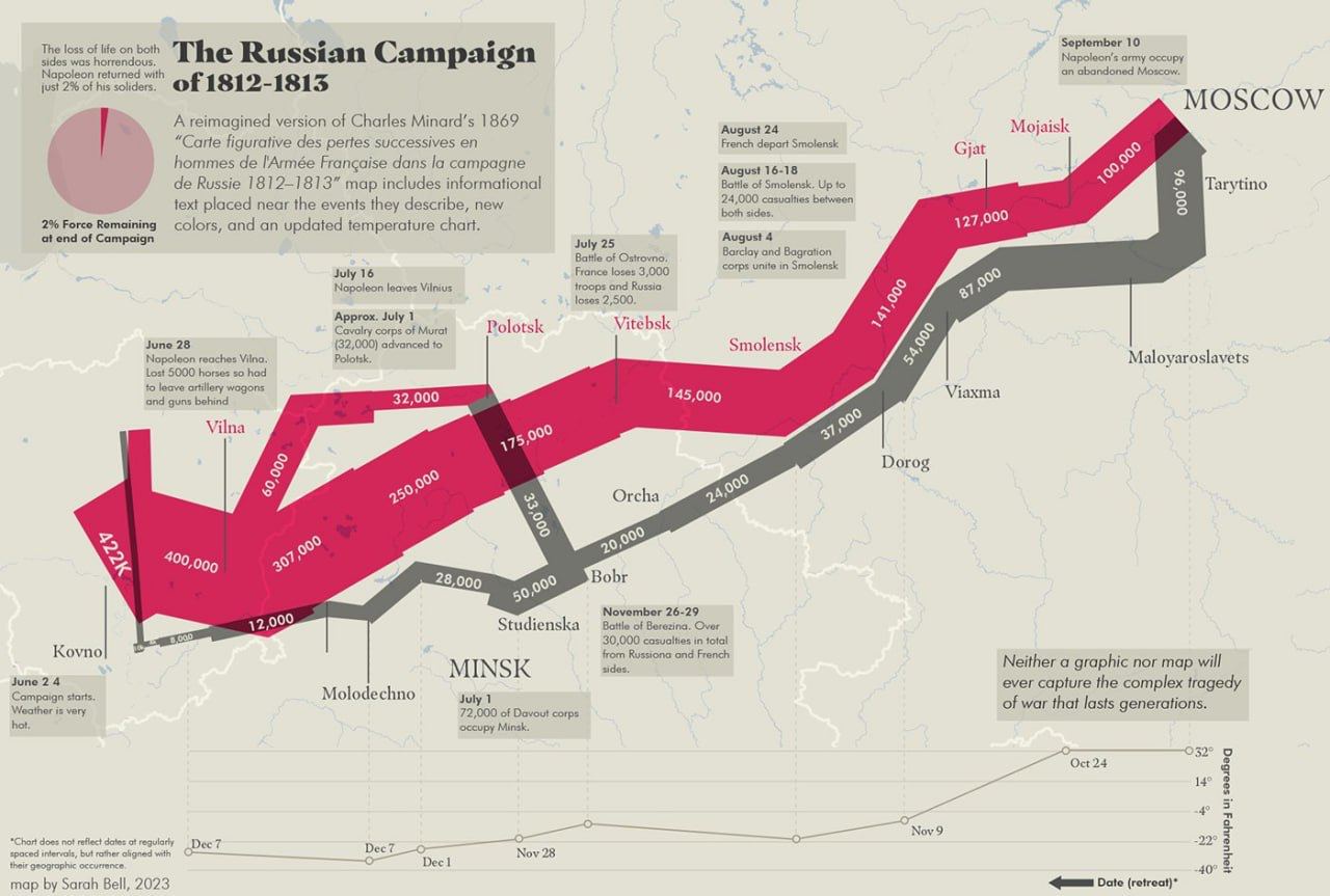 карта по приключениям Наполеона в России