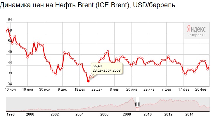 Инфляция доллара калькулятор. Инфляция доллара с 2000 года. Инфляция в золоте и долларе. Инфляция доллара по годам таблица. Инфляция доллара к золоту 1937.