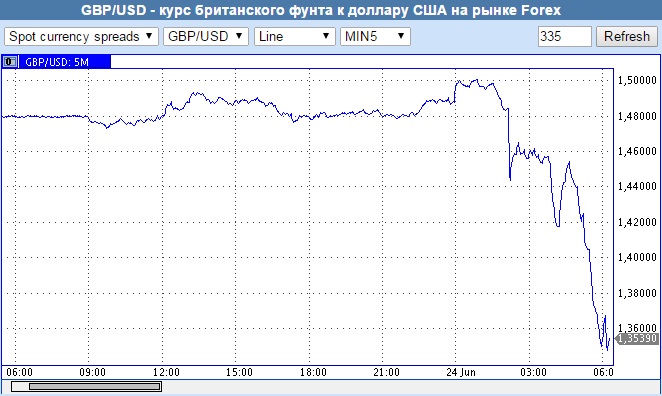 Курс египетского фунта к доллару сегодня