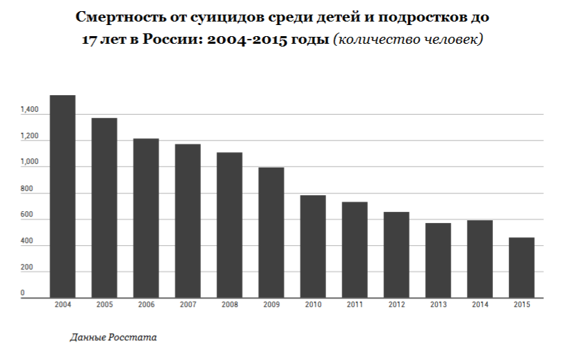 В последние годы растет число