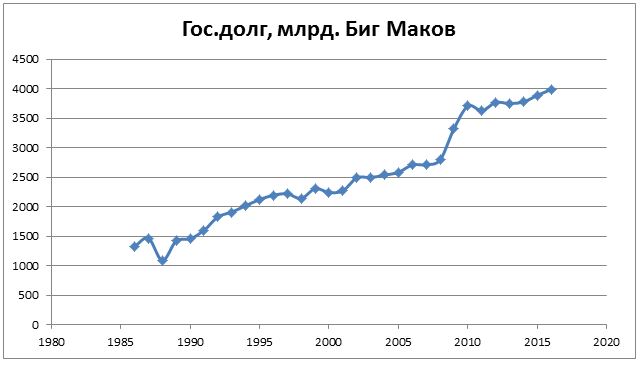 Что такое росдолг