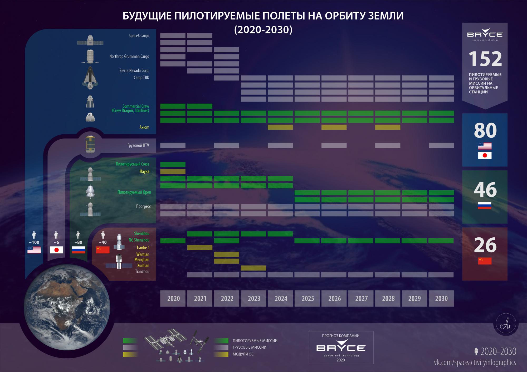 Роскосмос планы на марс