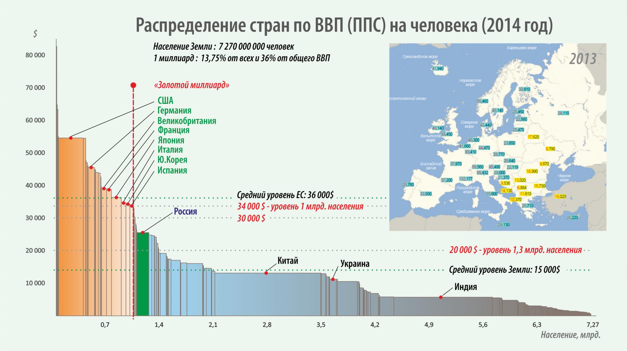 Карта золотого миллиарда