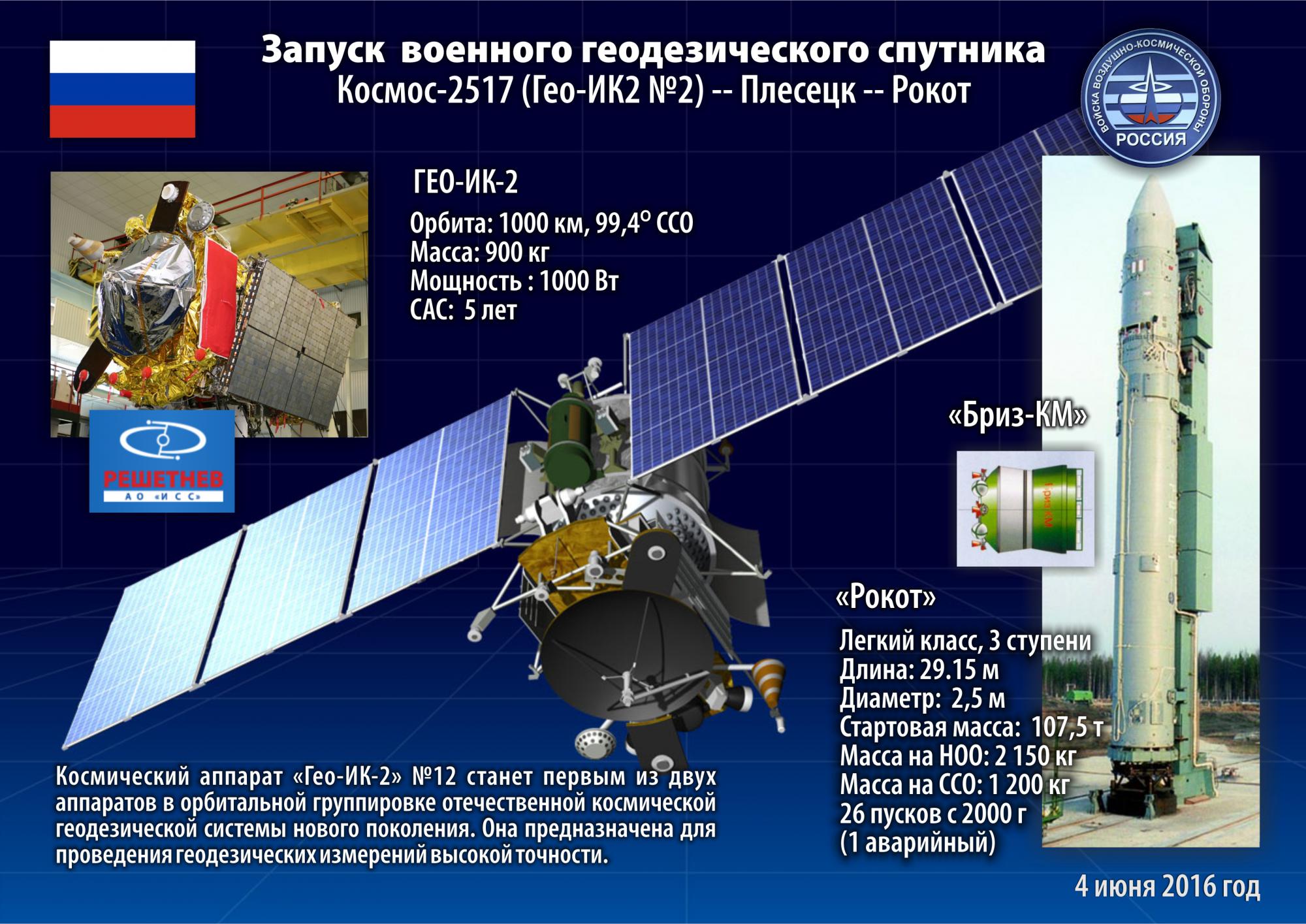 Какая страна первая запустила спутник в космос. Космический аппарат "Гео-ИК" 2. Геодезический Спутник Гео-ИК-2. Современные спутники земли русские. Исследовательские спутнкиспутники.