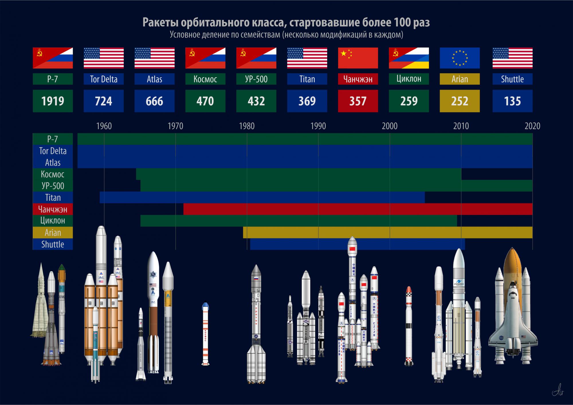 Проекты роскосмоса на ближайшие годы с иллюстрациями