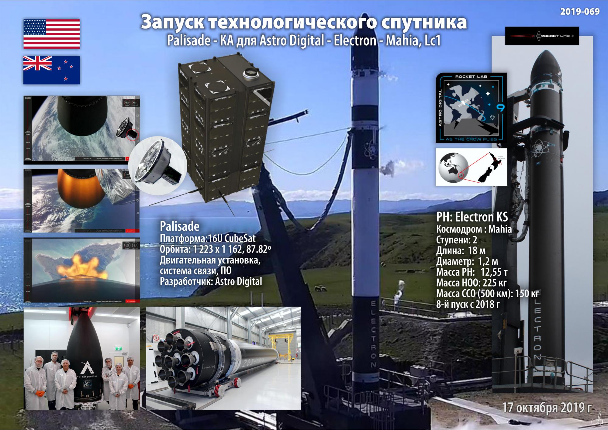 Авантюра форум украина. Процесс запуска спутника. Центробежный запуск спутников. Echo запуск Спутник. Спутник запущенный протоном.