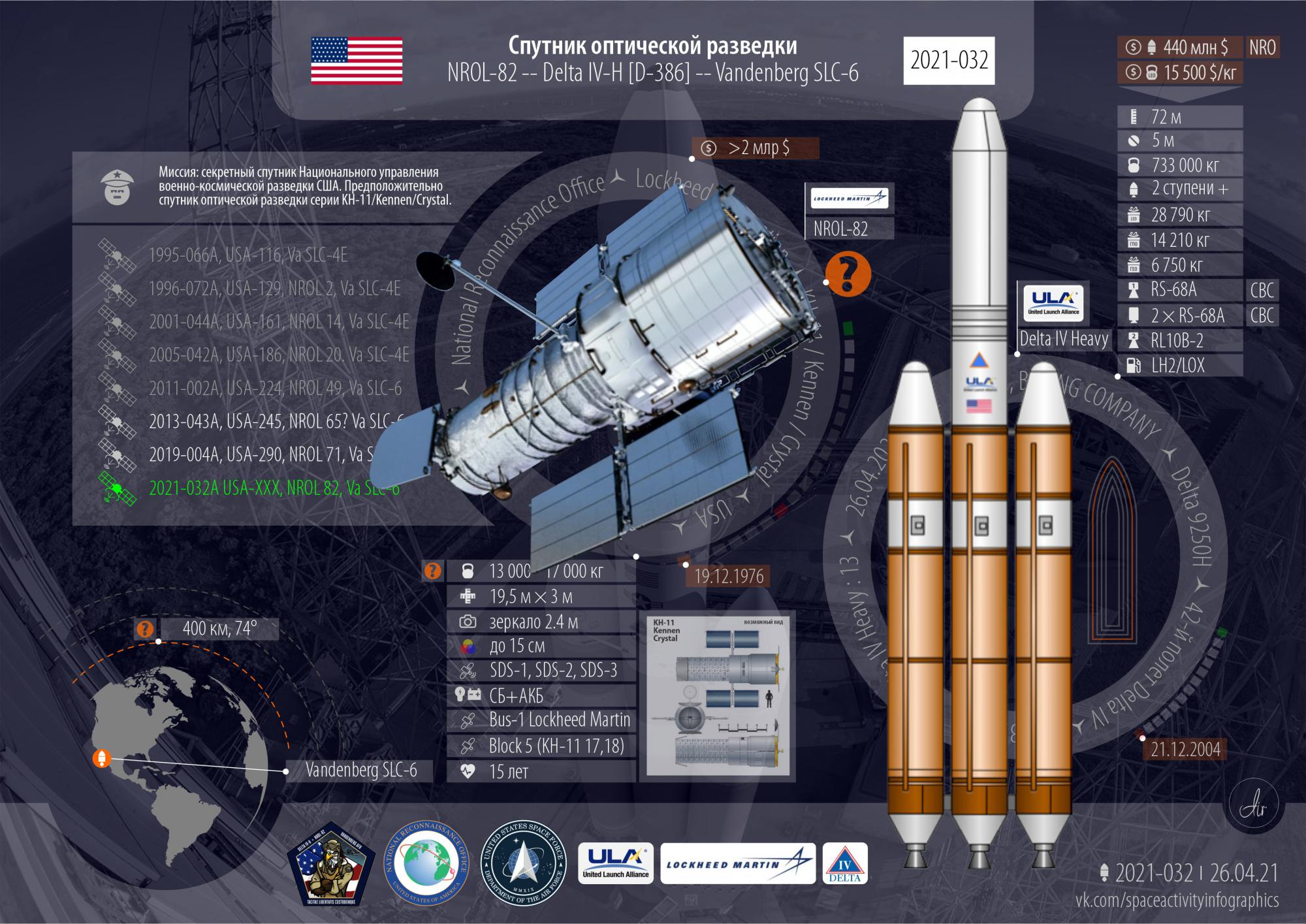 Airlibra • Спутник-шпион. Запуски года: 33 всего, 16 от США