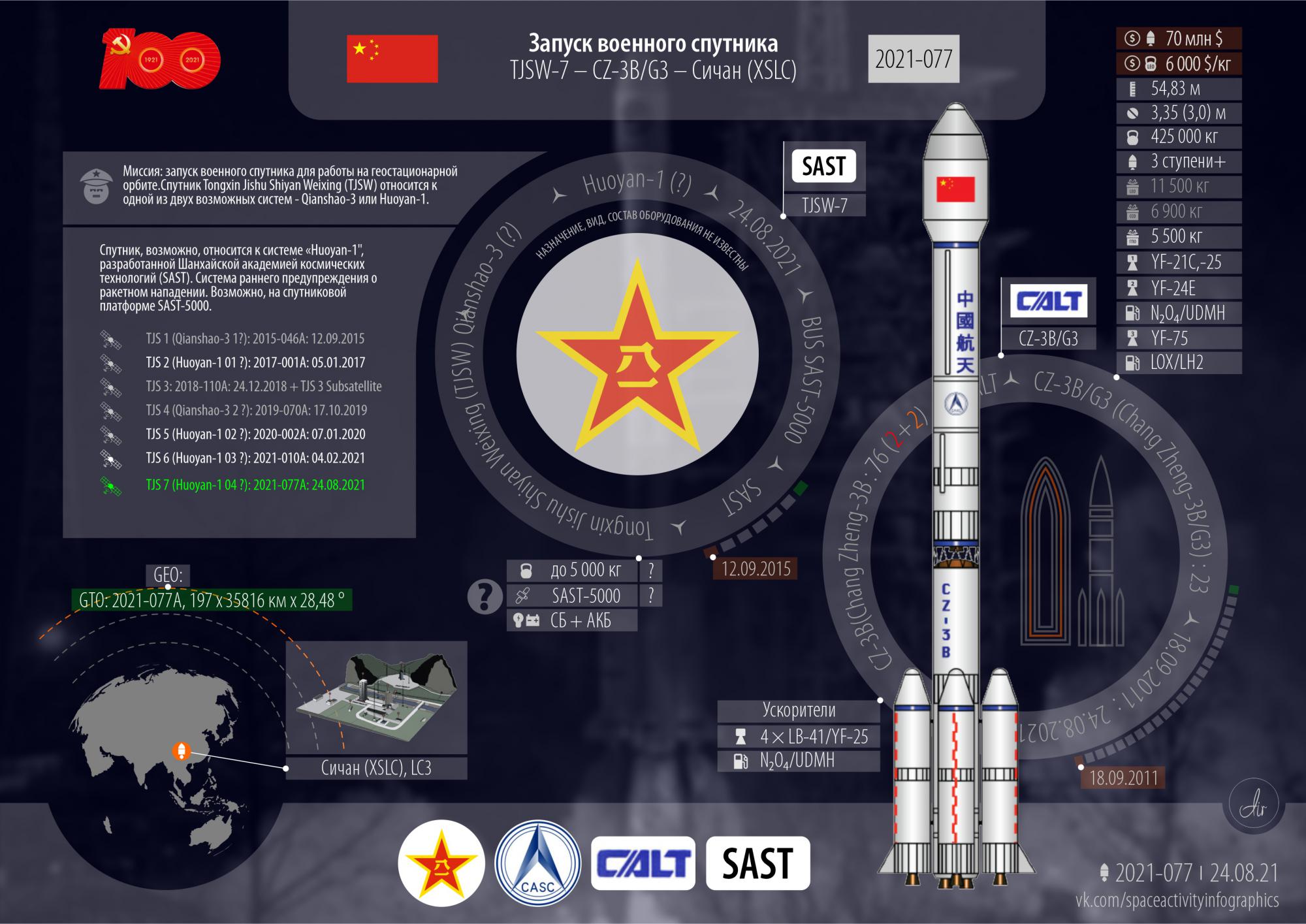 Список космических. Список космических запусков. Космическая статистика 2021. Список космических запусков Китая в 2021 году. Эмблемы запусков китайских космических миссий.