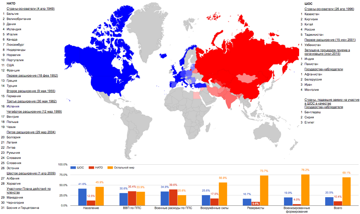 Коалиция войти. Антиамериканская коалиция. Коалиции стран на картах мира. Антизападные страны. Антиамериканские страны карта.