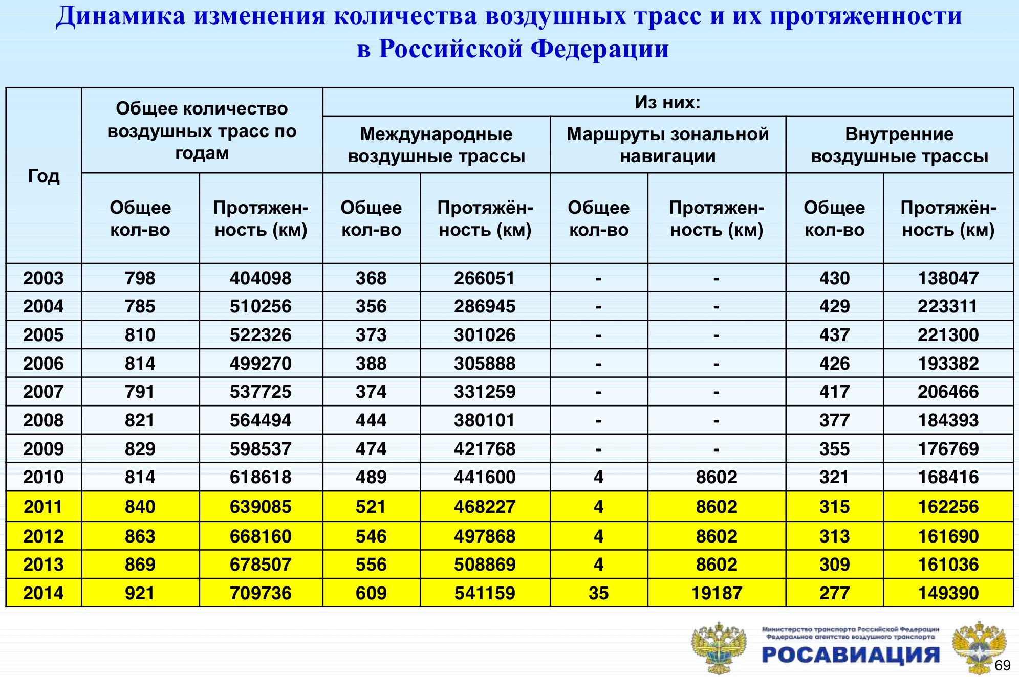 Сколько внутренней