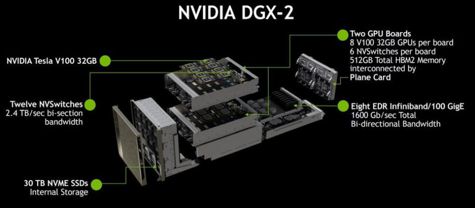 DGX-2.    $400K.  nvidia.com