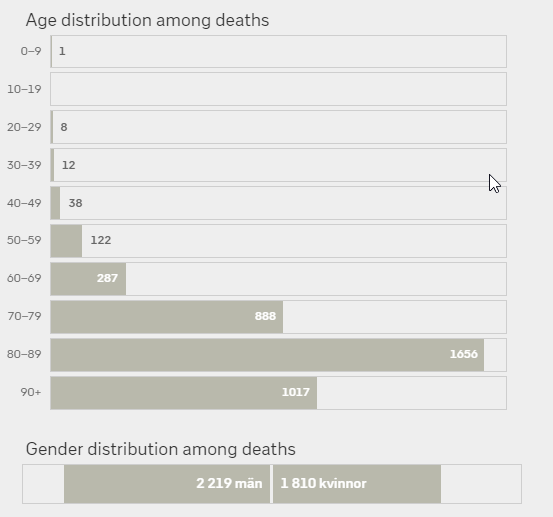 Update statistics