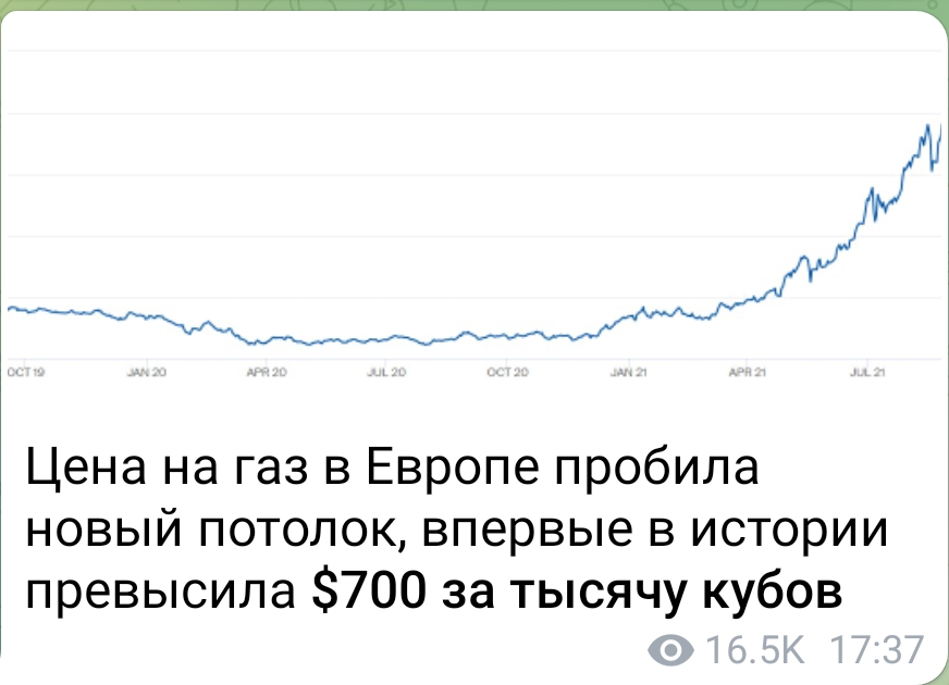 Стоимость Газа На Площадке Ттф