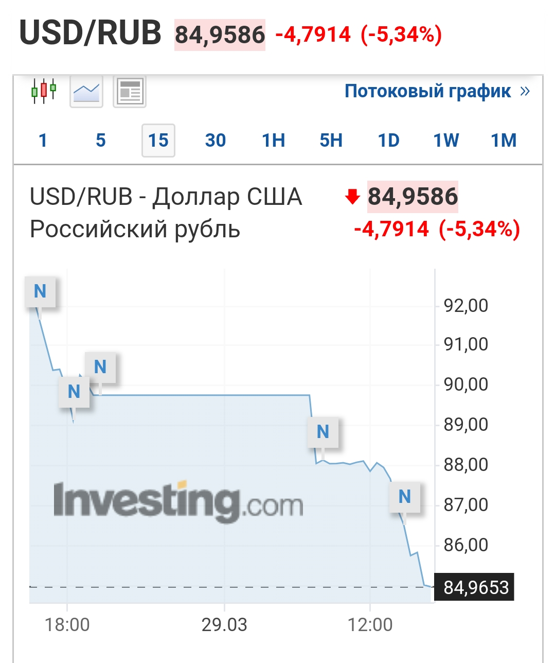 Сколько до 29 апреля 2024. Доллары в рубли. Курс рубля к доллару. Курс доллара к рублю. Доллар к рублю в 2007.