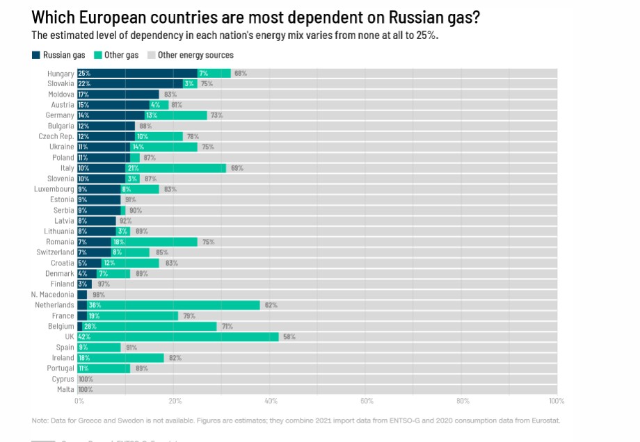 Почему Россия не страдает, даже перекрывая газ Европе
